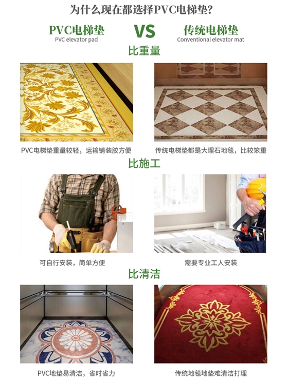 电梯垫定制