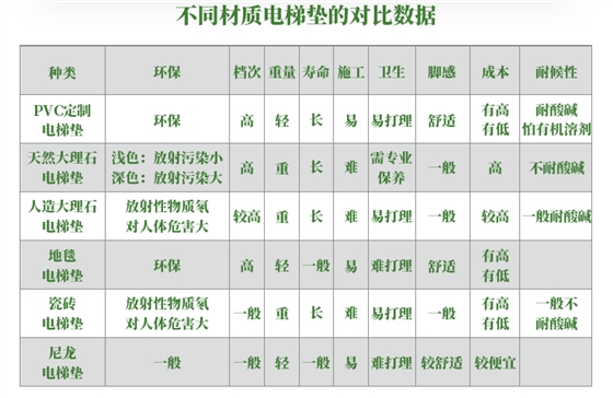 电梯垫定制