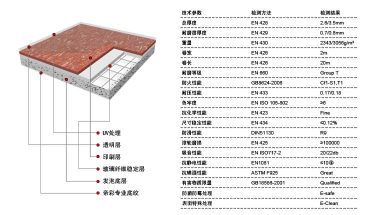 腾方医疗专用地板