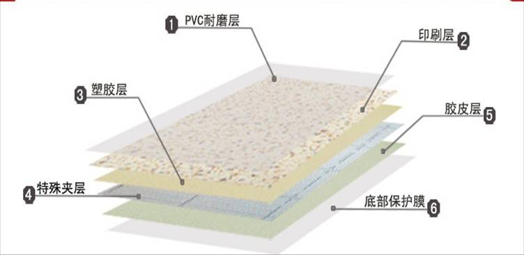 腾方pvc地胶结构