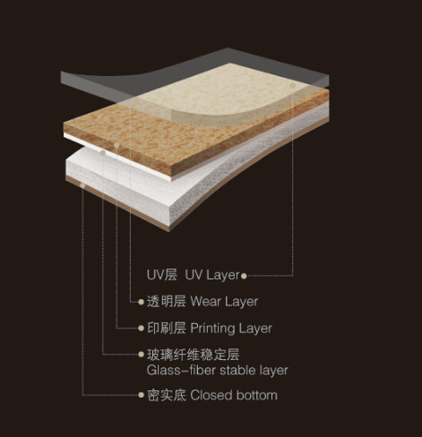 腾方pvc地板表面特殊处理