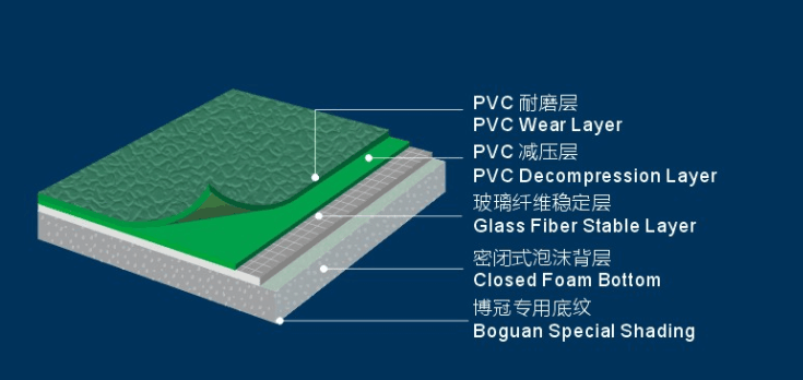 腾方pvc塑胶地板