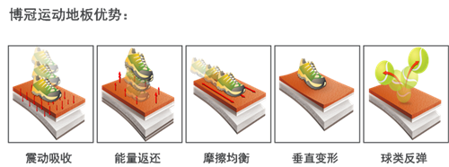 腾方运动地胶
