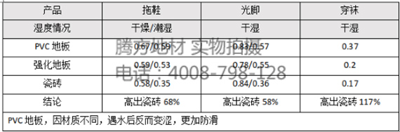 学校PVC地板