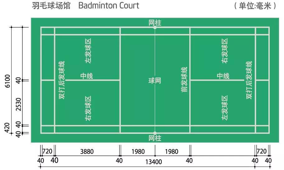 室内常见的运动场地标准尺寸【腾方PVC地板】